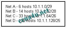 Refer to the exhibit. The number of required host addresses for each subnet in a network is listed in the exhibit. This number includes the host address requirements for all router ports and hosts on that subnet. After all device and router port address a