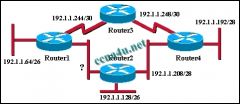 An additional subnet is required for a new Ethernet link between Router1 and Router2 as shown in the diagram. Which of the following subnet addresses can be configured in this network to provide a maximum of 14 useable addresses for this link while wastin