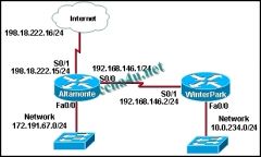 Refer to the exhibit. Which set of commands will configure static routes that will allow the WinterPark and the Altamonte routers to deliver packets from each LAN and direct all other traffic to the Internet?

a. WinterPark(config)# ip route 0.0.0.0 0.0