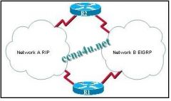 Refer to the exhibit. Which statement correctly describes how R1 will determine the best path to R2?

a. R1 will install a RIP route using network A in its routing table because the administrative distance of RIP is higher than EIGRP.
b. R1 will instal
