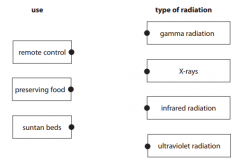 Different types of electromagnetic radiation have different uses. 
 Draw one straight line from each use to the correct type of radiation (3)