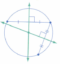 find the point of intersection of two of the right bisectors joining of two of the chords.