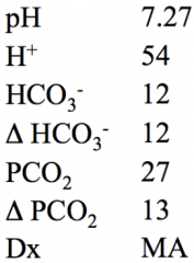 "Normal pH is 7.35, so he's acidotic.
Normal HCO3 is 24 mM, normal PaCO2 is 40 mmHg.

There is a decrease in both HCO3 and PaCO2; since the patient is acidotic, the decreased bicarbonate indicates it's a metabolic acidosis, the decreased CO2 in...