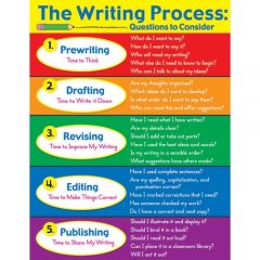 Prewriting, Drafting, Revising, Editing and Publishing (Common Core State Standards)

These will be the steps I teach my students to use when creating any kind of writing for a grade.  This will help them understand exactly how and where to start.