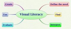 the ability to find meaning in imagery using skills from full circling.

Using this technique my students will be able to find literacy in powerful visual images.