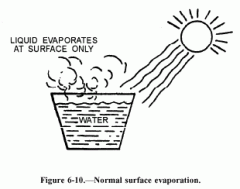 Heat of Vaporization