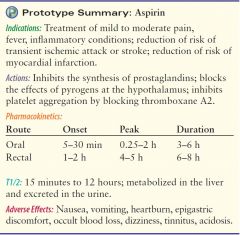 Anti-inflammatory Agents
Salicylates
ASPIRIN
Choline magnesium trisalicylate + Aspirin --> ok w/children
Balzalazide--> Ulcerative colitis