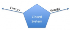 Closed System