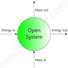 Open System