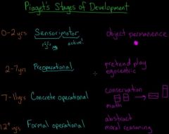 What are Piaget's Stages of Cognitive Development?


 


 