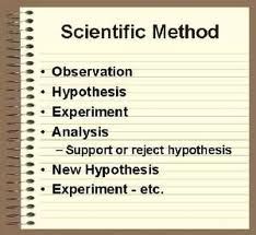A general style of investigation with a logical approach to the solution of a scientific problem

The style of explaining and proving scientific ideas