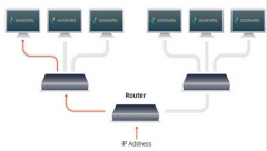 1. Connects multiple networks together.
2. Routes messages to other networks.
3. Contains programmable routing tables and includes at least 1 input that comes from another network.