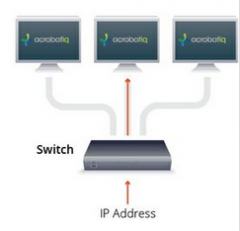 1. More functional than a hub.
2. Records and recognizes the local network address (MAC or IP addresses) of all the computers connected to the switch.
3. Message is passed only to the computer that matches the destination address.
4. Utilizes netw...