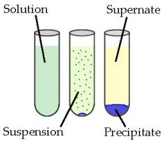 reactants change from liquids to a solid
