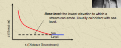 1834-1902


Introduced the idea of Base Level