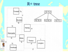 Doesnt not permit overlapping in non leaf rectangles. - partitions rectangles and stores each in different part of tree.


Complex insertion and deletion


Loss of tree balance


More nodes and duplicate entries