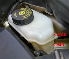 Identify the brake fluid reservoir and check the fluid level against the min/max levels.