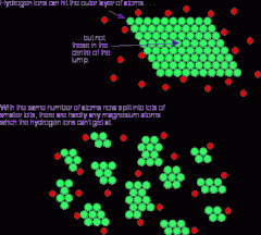 - the green particles at the top represent a solid block

- the red particles represent the other reactant

- most particles in the solid block can't react as collisions can only occur at the surface