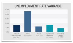 From: https://www.volt.com/uploadedImages/voltcom/Volt_Workforce_Solutions/Resources/Blog/Blog/Chart_UnemploymentVariance.jpg