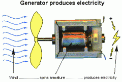 From: http://www.electricityforum.com/images/motor-eout.gif