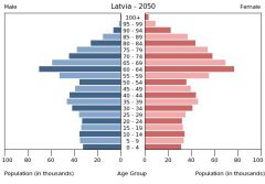 This population pyramid shows __________