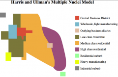 Multiple Nuclei Model