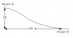 What expression gives amount of energy lost to friction by object sliding down this hill (F friction =60N)
