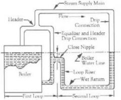 Visual aid of steam boilers and their parts