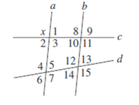 Line a and b are parallel. c and d are not. 
What angles are the same as angle 4?