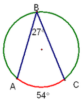 Double the angle that opens up to it from across the circle