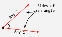 One of the two rays that form an angle.