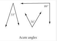 Angles that measure less than 90º.
