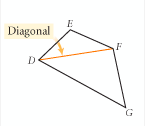 A line segment that connects two nonconsecutive vertices.