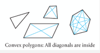 A polygon is Convex if no diagonal is outside the polygon.