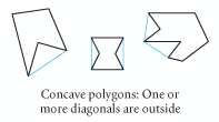 A polygon is concave if at least one diagonal is outside the polygon.