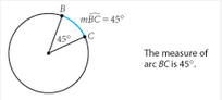 The measure of the central angle that intercepts an arc, measured in degrees.