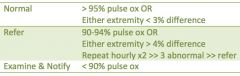 @ 24 hours of life; compare pulse ox of R hand & foot b/c unable to see cyanosis at 80-95%