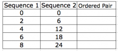 Complete the table by forming ordered pairs consisting of corresponding terms from each sequence.
