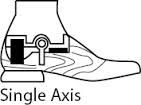 what is a single axis foot?
