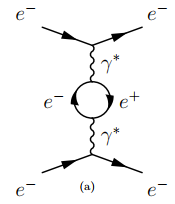 Coupling constant depends on 4-momentum transfer.
Electrons continuously emit photons which fluctuate into electron-positron pairs. 
The positrons (electrons) are attracted to (repelled by) the original electron.
The measured electric charge of ...