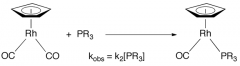 If we look at the following substitution reaction can see the rate is dependent on PR3 so is an associative process. How does this occur?