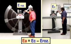 Ec = Mg(H – h) = Ea + Eroz

Ea = Ec – Eroz



La energía de rozamiento (Eroz) se encuentra haciendo funcionar la máquina en vacío.



Ec es la Energía de choque.
