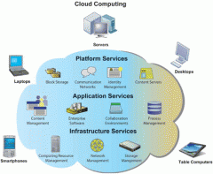  These “clouds” of computing resources can be accessed on an as-needed basis from any connected device and location
