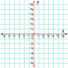 A reference line from which distances or angles are measured in a coordinate grid.  (plural - axes) 