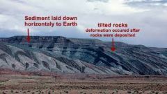 
                                                        
                                sedimentary layers are deposited horizontally