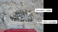 
rock surrounding inclusions is younger than the inclusions themselves (the rock that makes up the inclusion had to exist before it could be included)