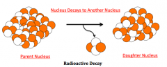 
spontaneous breakdown of nuclei in an element