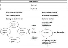 The micro (forces that are close to the company and affect its ability to serve customers. It includes the company itself,  suppliers, marketing intermediaries, customer markets and publics) and macro (the larger society and affect the microenviro...