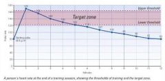 How long is the performer in their target zone (aerobic threshold)?