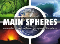 the atmosphere, hydrosphere, biosphere, and geosphere are all part of this